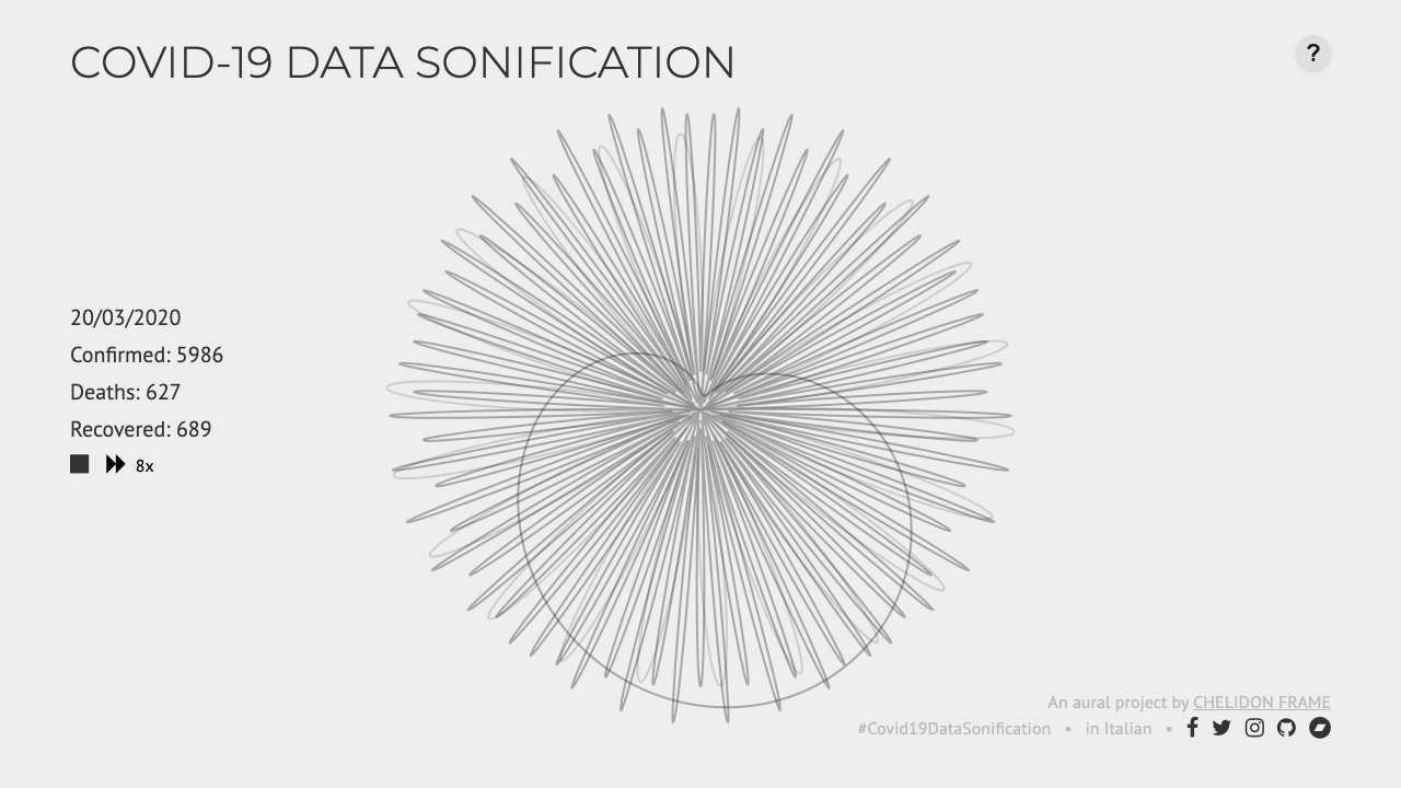 Covid19DataSonification
